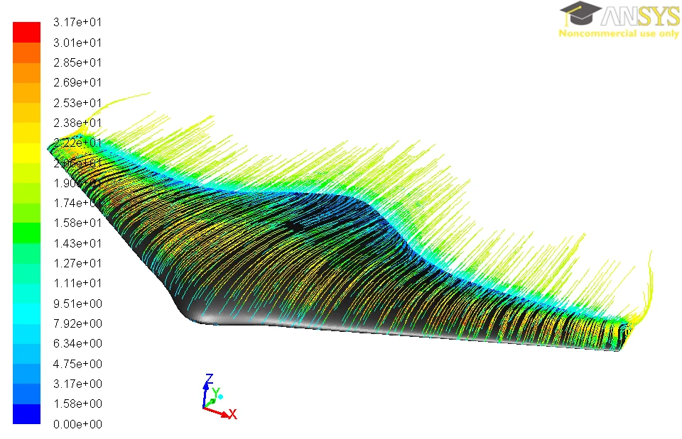 Computational Fluid Dynamics was used to optimize the chosen design and to assess the lift, drag, pitching moment and other characteristics