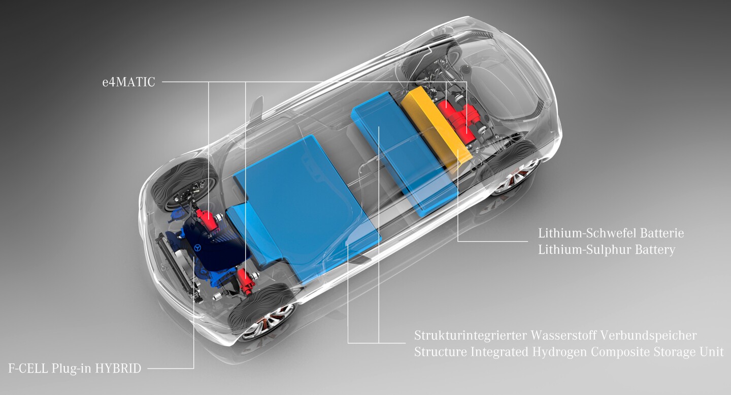 The Mercedes-Benz F 125! research vehicle's fuel cell drive system