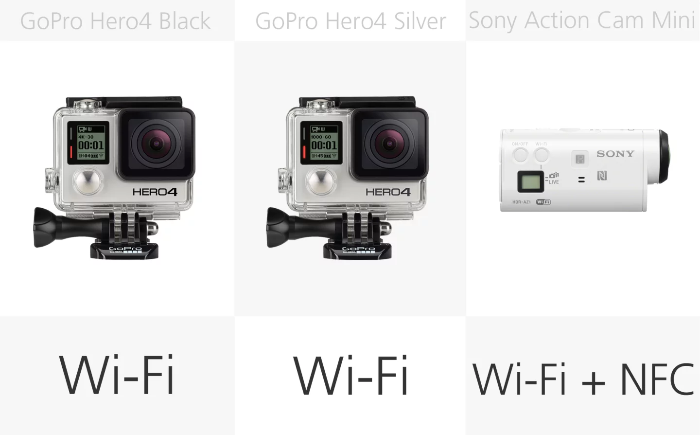 Action camera wireless comparison (row 1)