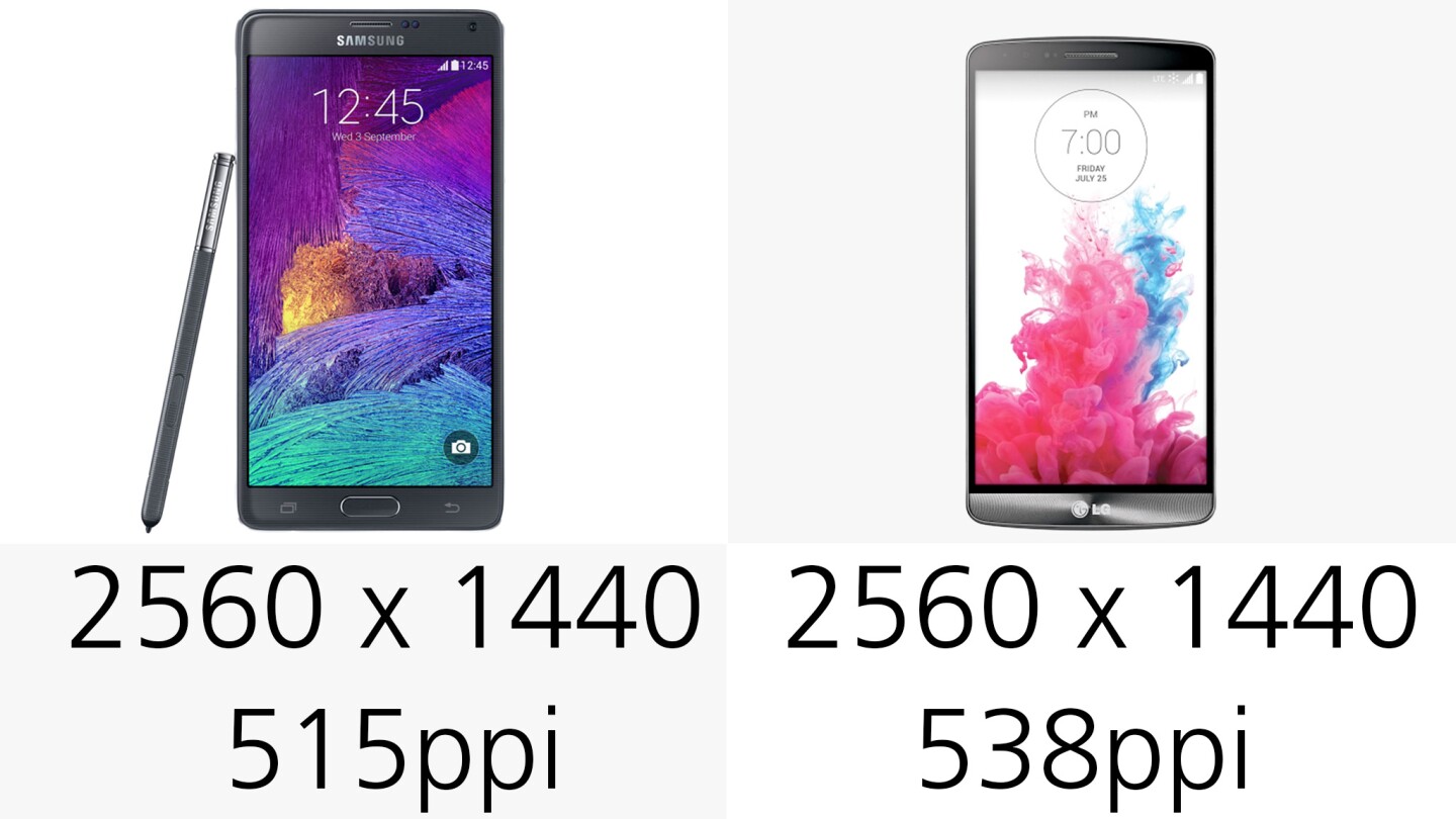 Display (resolution and pixel density)
