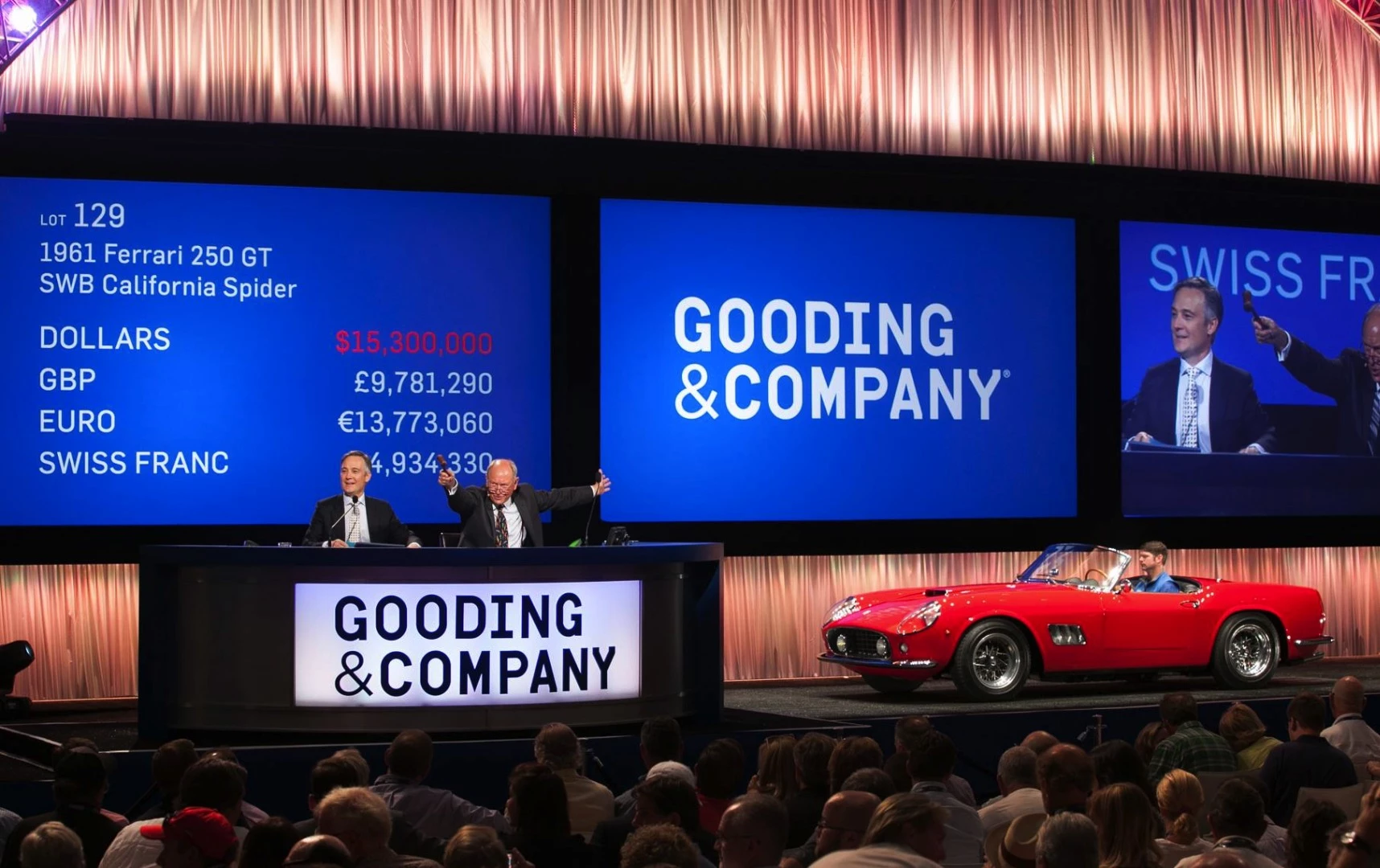 Bidding goes past the $15 million mark. In the end this 1961 Ferrari 250 GT sold for $16,830,000