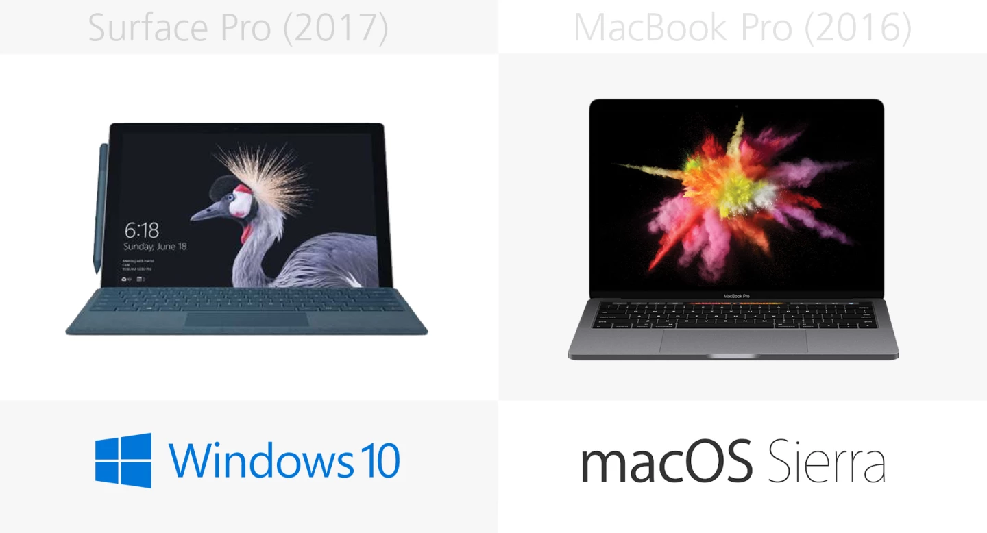 Operating system