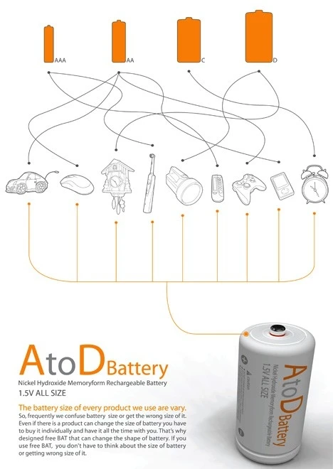 The AtoD battery concept: always have the right-sized battery on hand , no matter what size you need.
