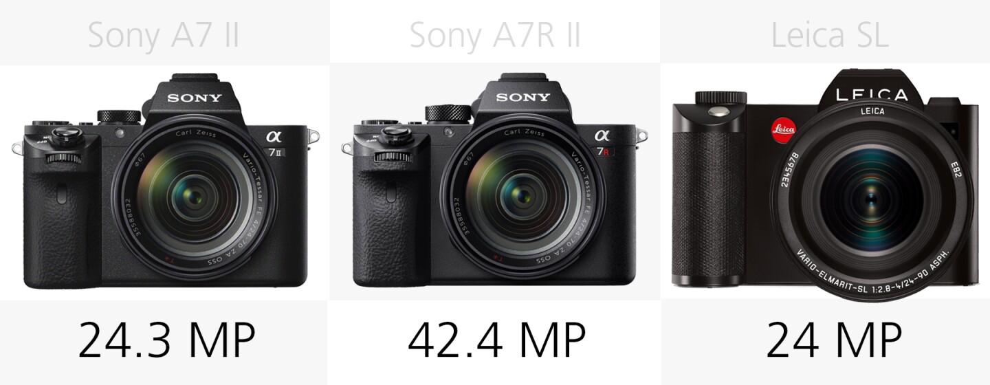 Megapixel comparison Sony A7 II, Sony A7R II and Leica SL