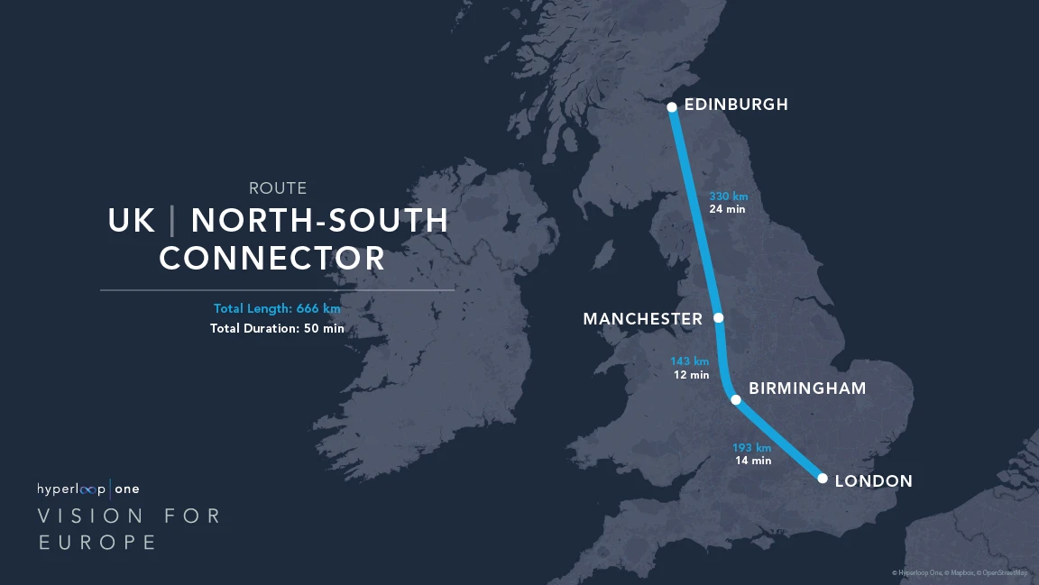 The route linking London and Scotland