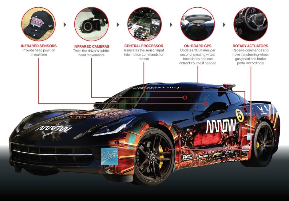 The way the Corvette actually takes driver inputs is fascinating