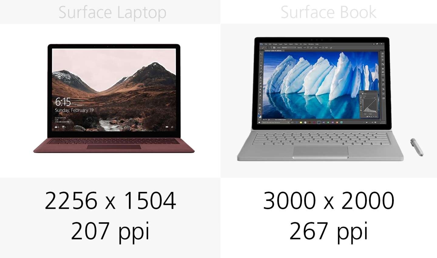 Display resolution