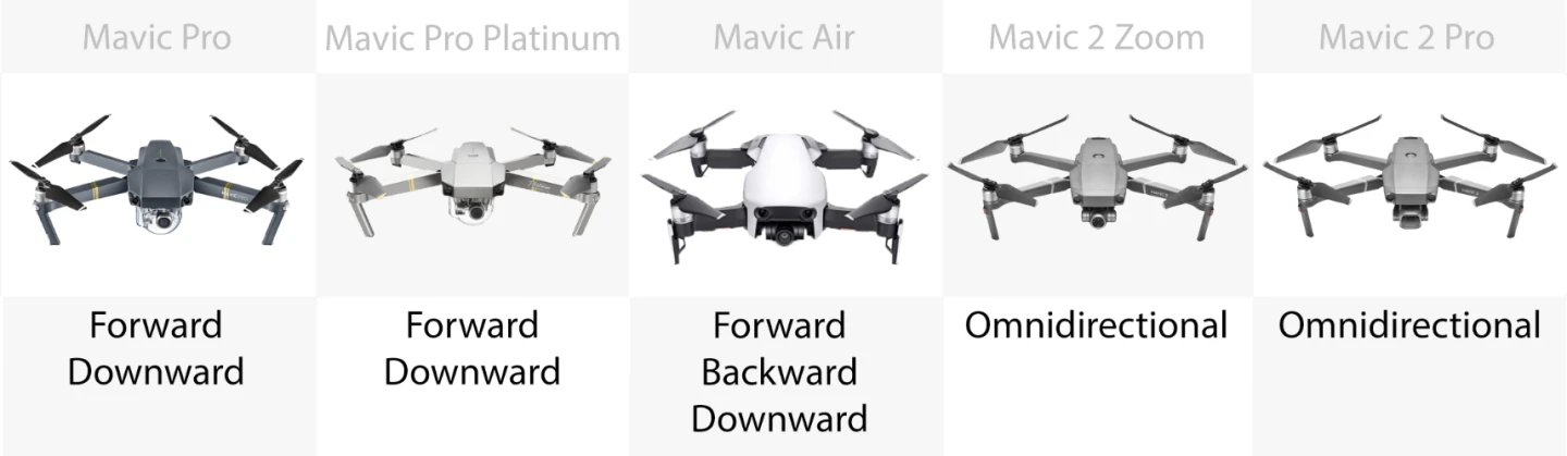 Vision sensors