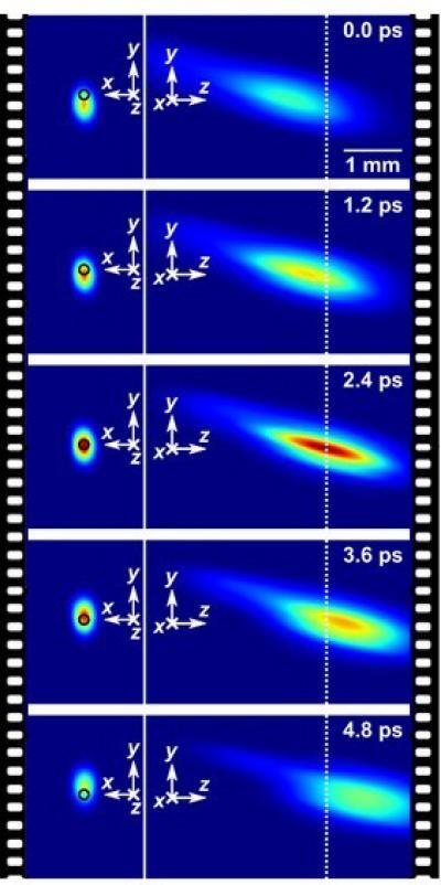 The real-time images captured by the T-CUP system, of a femtosecond laser pulse