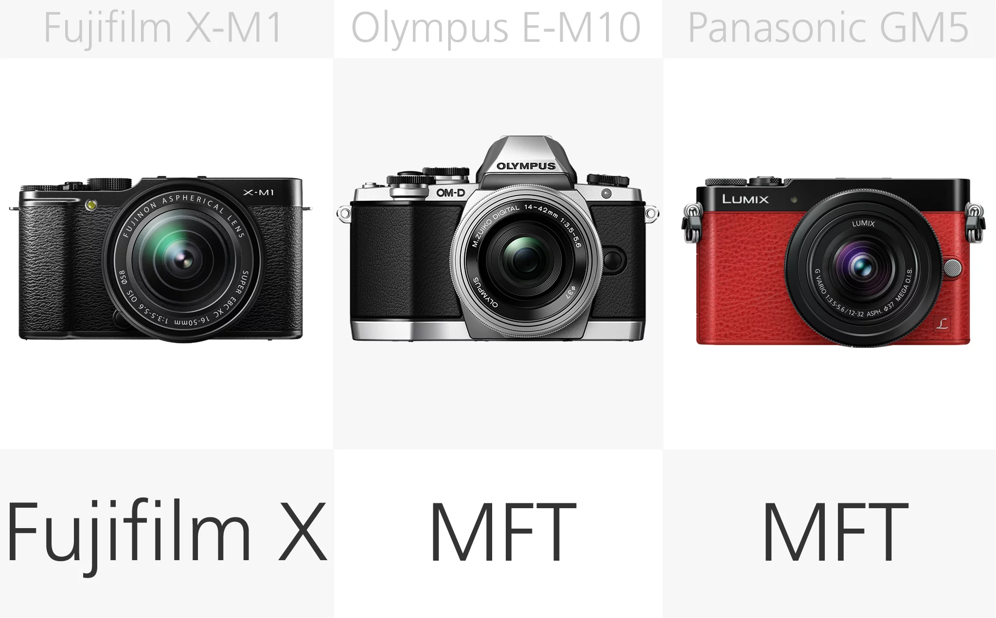 Mirrorless camera lens mount comparison (row 2)