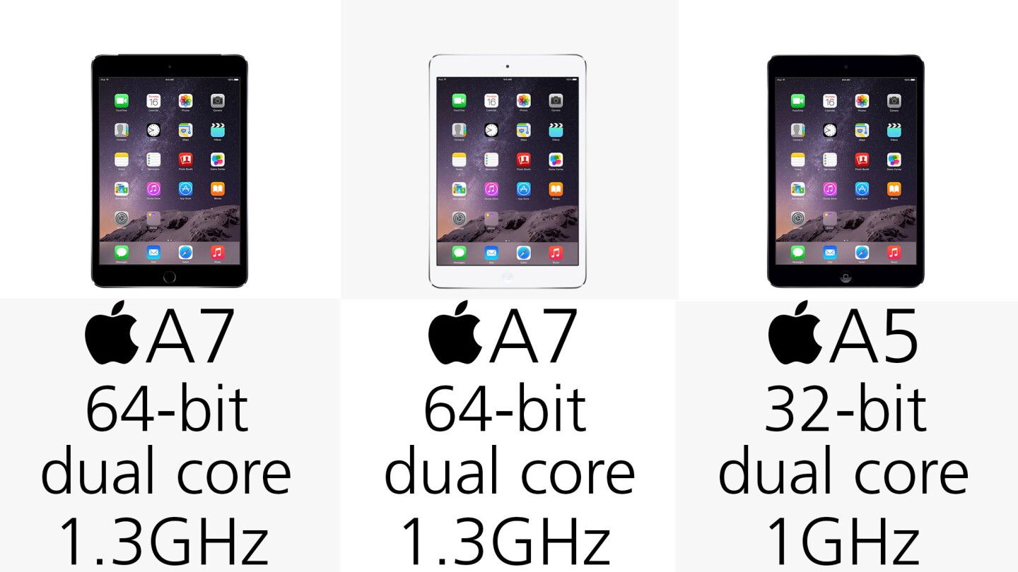 Processor (row 2)