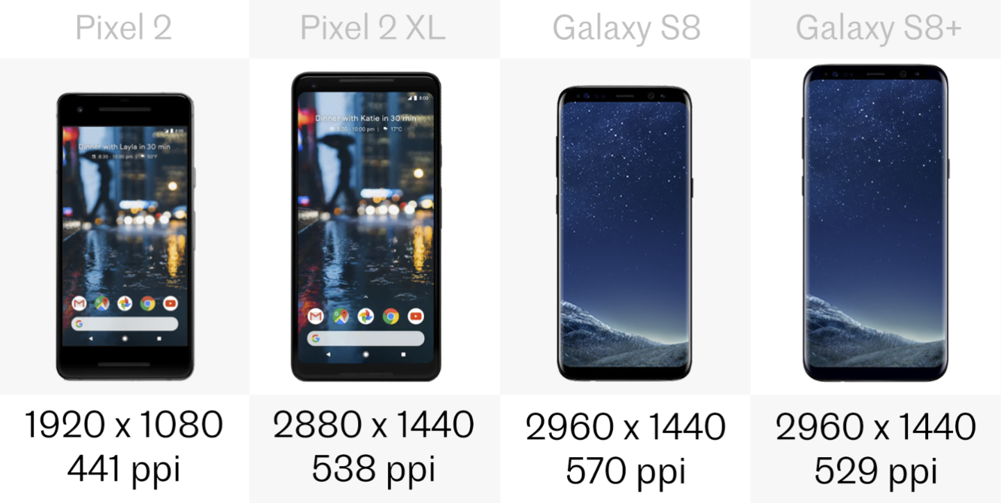 Display resolution