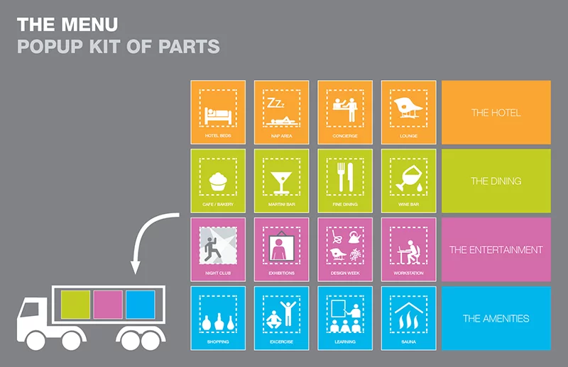 Chart of Pop-Up Hotel modules