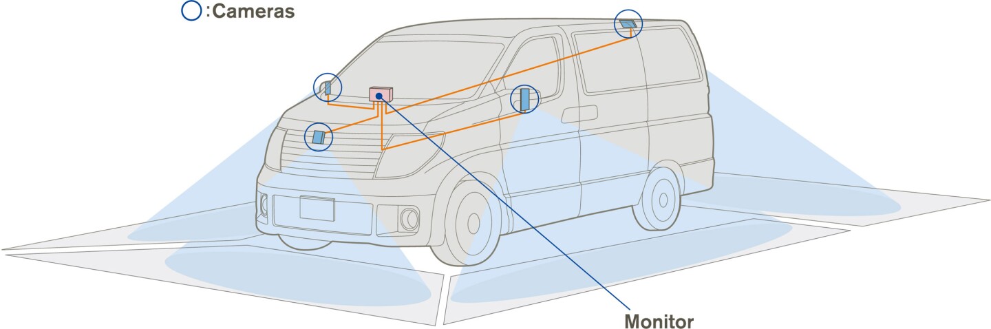 Nissan was the first manufacturer to provide a comprehensive information system for parking with its birds-eye view and for 360 degree situational awareness with its Around View Monitor.