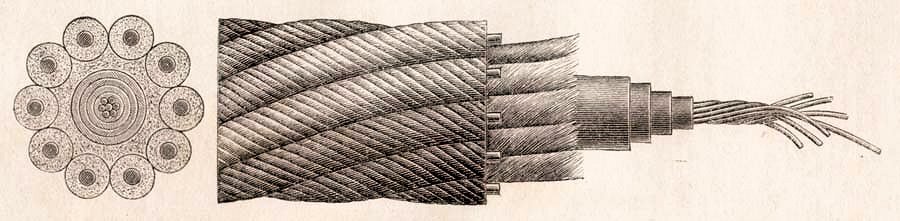 Contemporary drawing of the 1865 transatlantic cable - the 1866 cable was of similar design, but bore some improvements (Photo: Times of London, 20 January 1865)