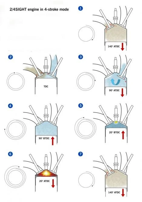 Four-stroke mode