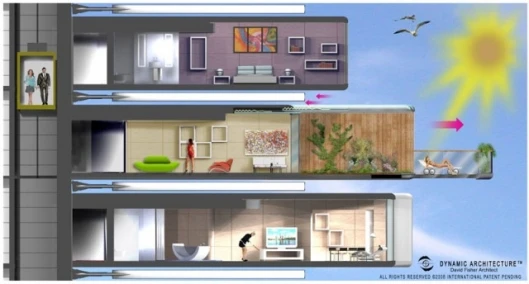 Click image to enlargeImage: Dynamic Architecture