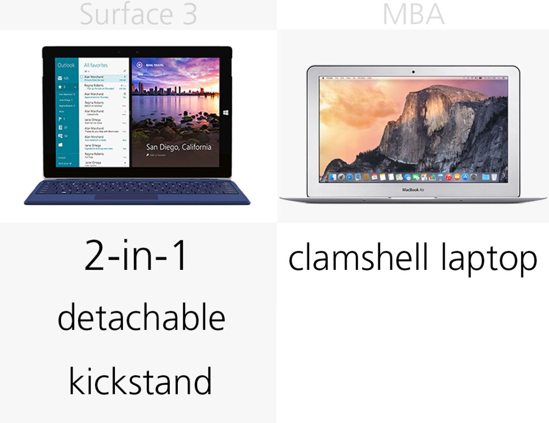 Form factor
