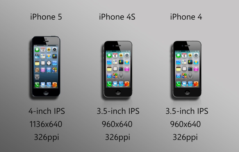 All three iPhones sport 326ppi Retina displays