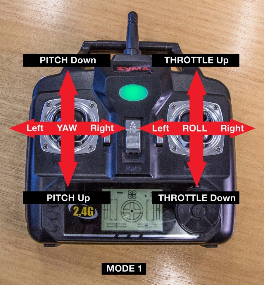Syma X5 transmitter - mode 1 with throttle on the right stick