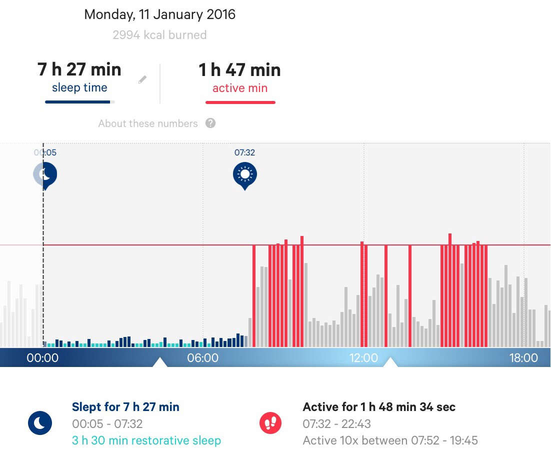 An example of sleep and activity tracking on the Moov Now