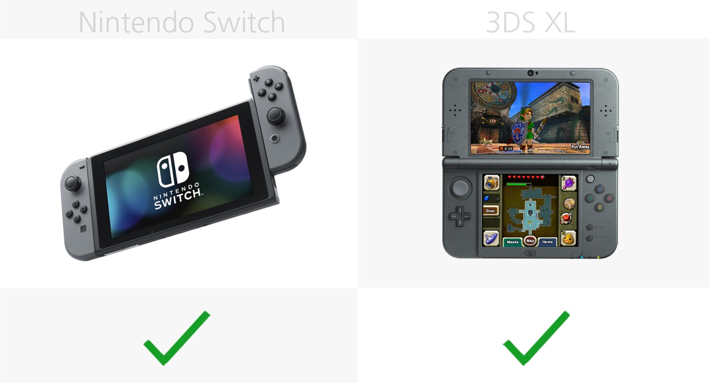 Parental controls