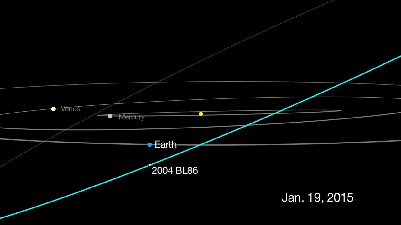 The orbit of 2004 BL86 (Image: NASA)