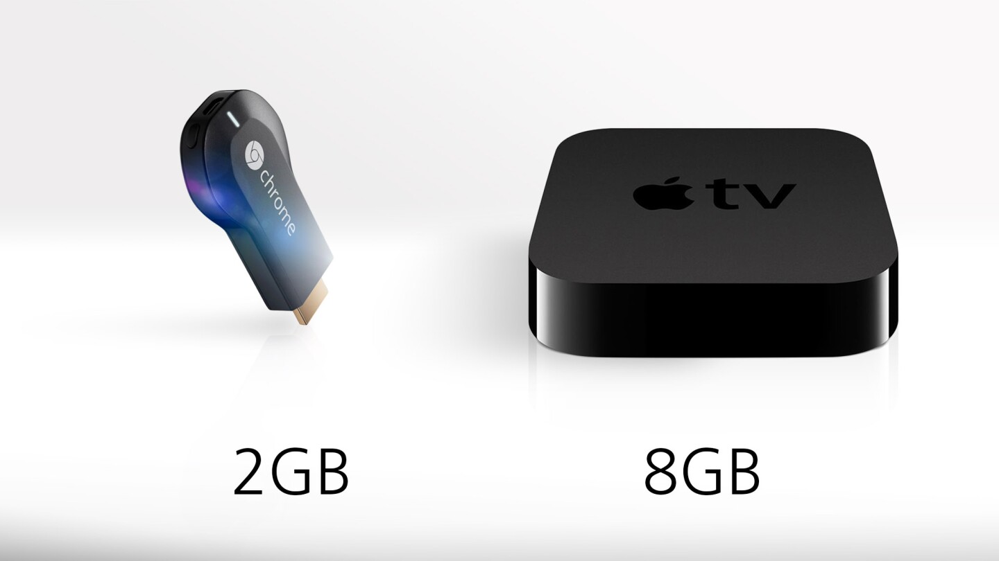 The Apple TV has more internal storage, but, due to the lack of sideloading, it's only for cached media