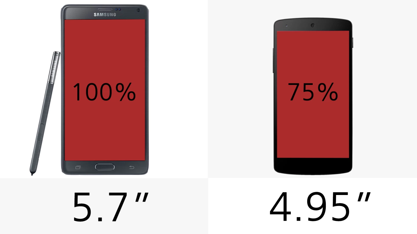 Display (size)