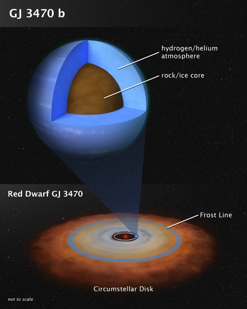 An artist's illustration of the atmosphere and position of the exoplanet GJ 3470 b