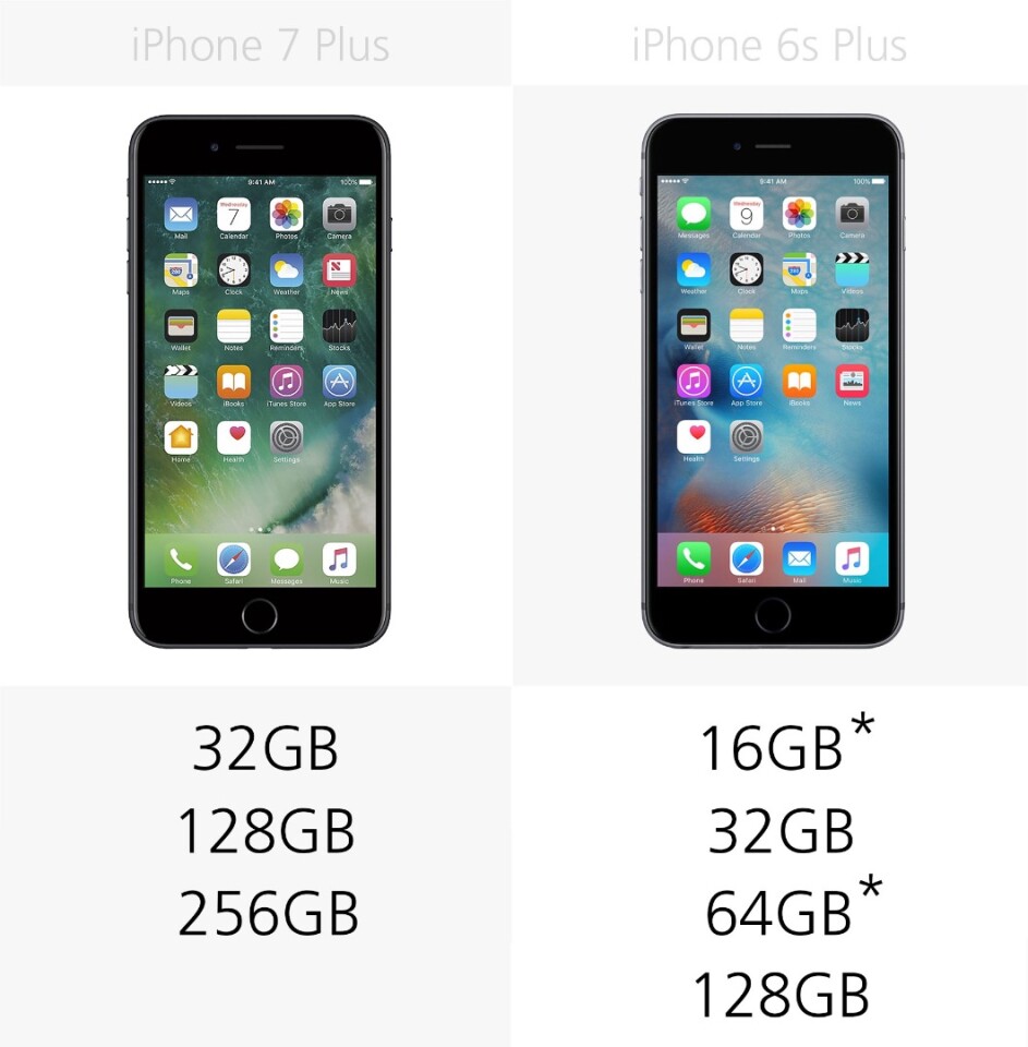 Storage