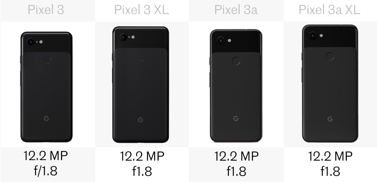 Rear camera