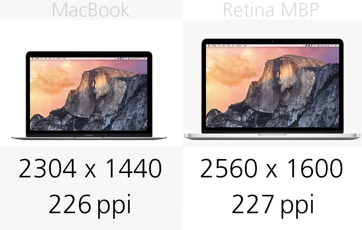 Display (resolution)