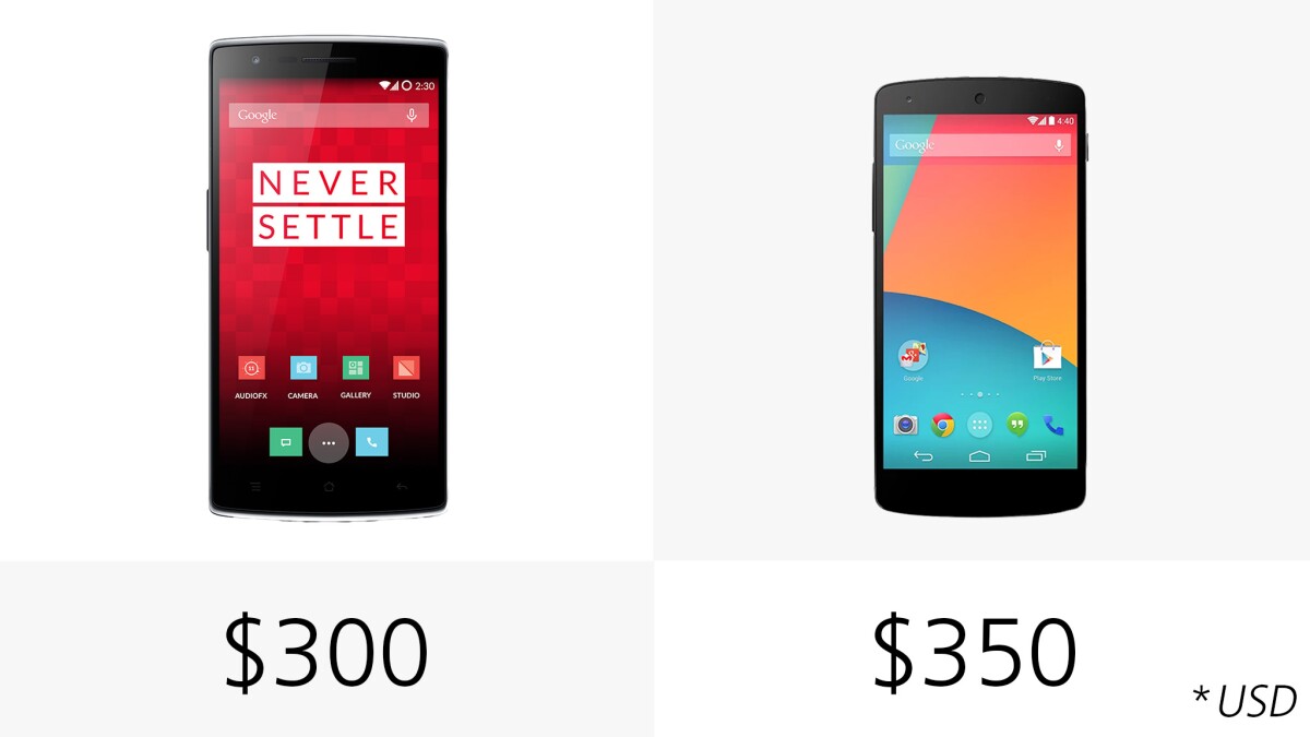 The One starts at $50 cheaper than the Nexus 5