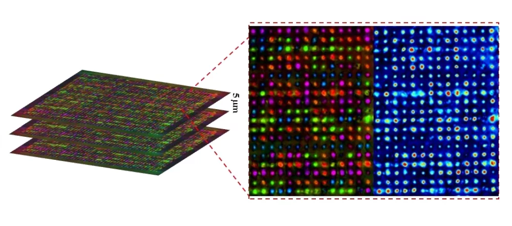 Data is stored on three different layers and encoded by the laser's intensity and polarization (Image: University of Southampton)