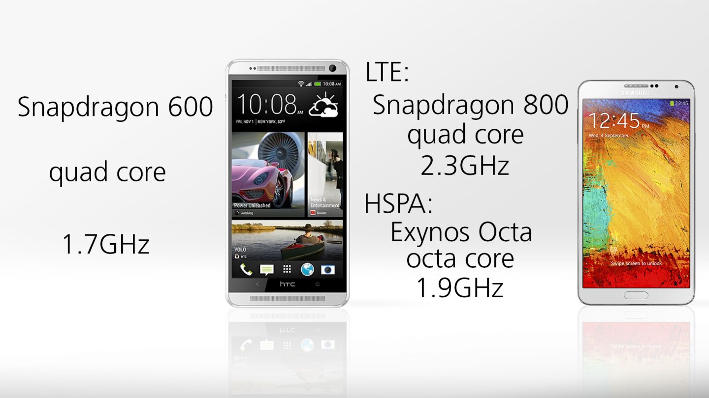 The Note 3 has the faster processor, no matter which version you get
