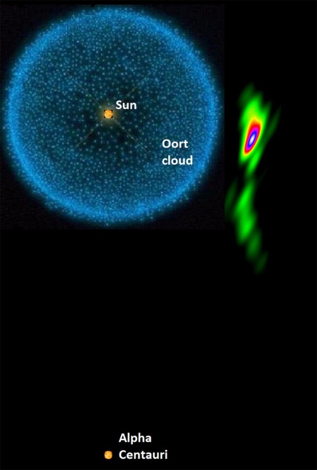The BL Lacertae black hole jet is is as long as the Solar System's Oort Cloud