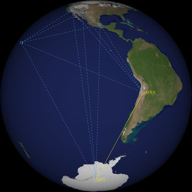 All of the connected observatories worldwide effectively amalgamate to act as one single observing device