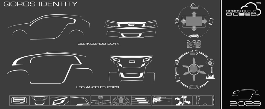 The Qoros Qloud Qubed identity
