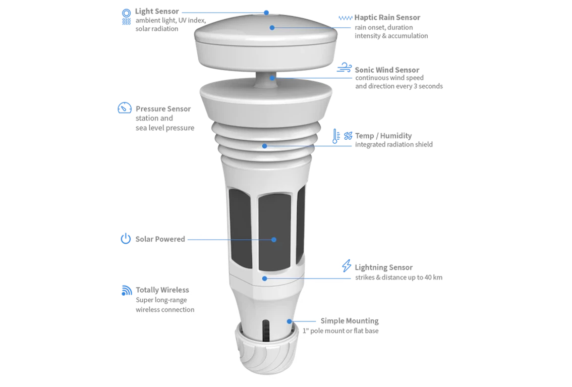 Tempest: A design with no moving parts, nearly zero maintenance and instant online weather and forecasting data