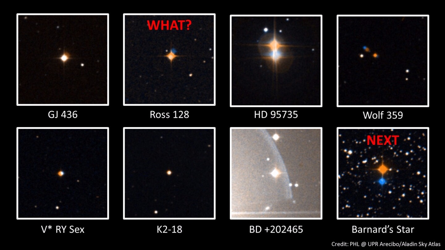 Ross 128 was one of a number of red dwarf stars being surveyed