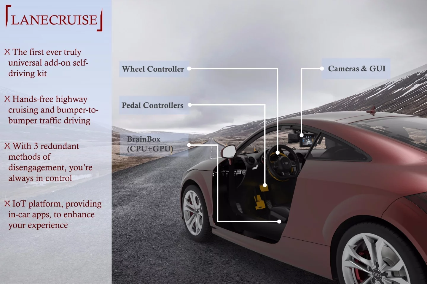 LaneCruise's utilizes front-facing cameras that feed information to the various actuators that control the steering and the pedals