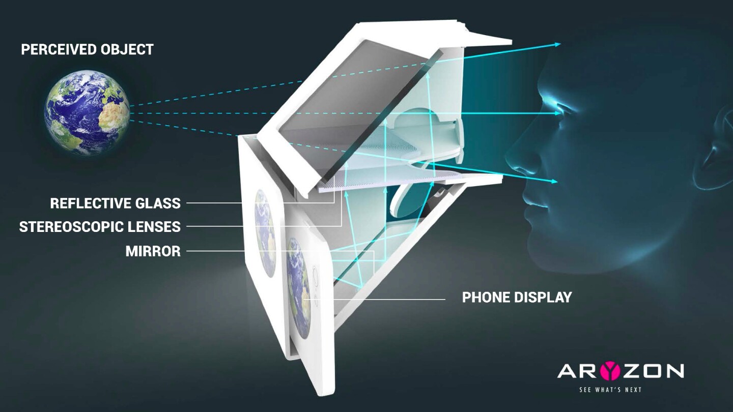 A diagram showing how Aryzon works
