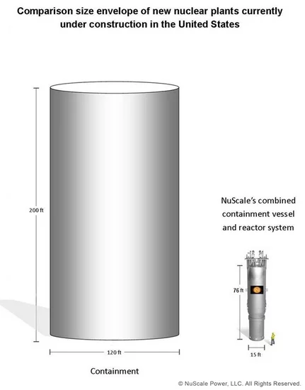 An NPM (right) alongside a conventional nuclear containment vessel for scale