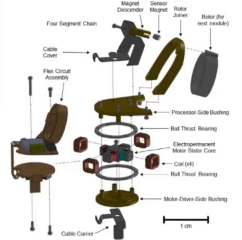 Exploded view of the MIT milli-motein