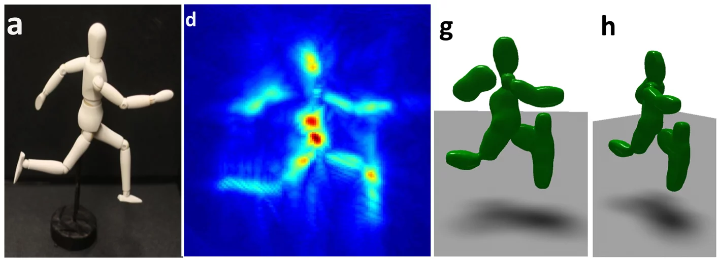 The hidden wooden mannequin (a) and a heat map image (d) and 3D images (g/h) produced using the MIT system