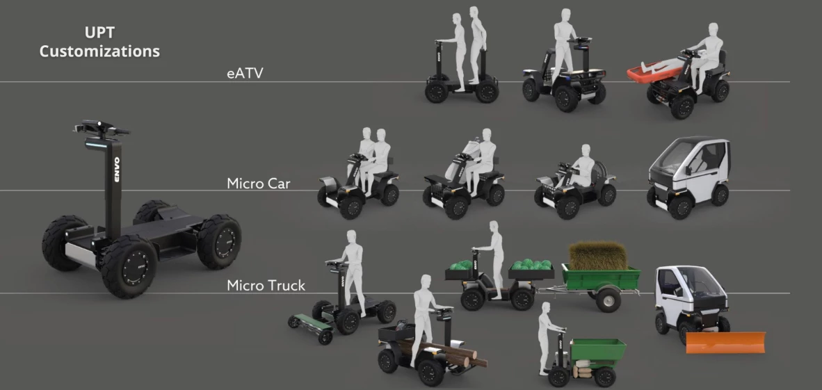 A graphic depicting some of the possible uses for the UPT