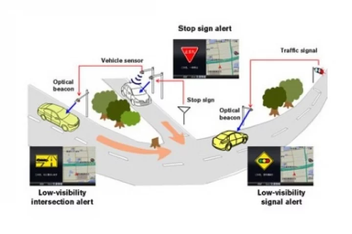 Low visibility corners are highlighted with Nissan's new 'smart' nagivation system
