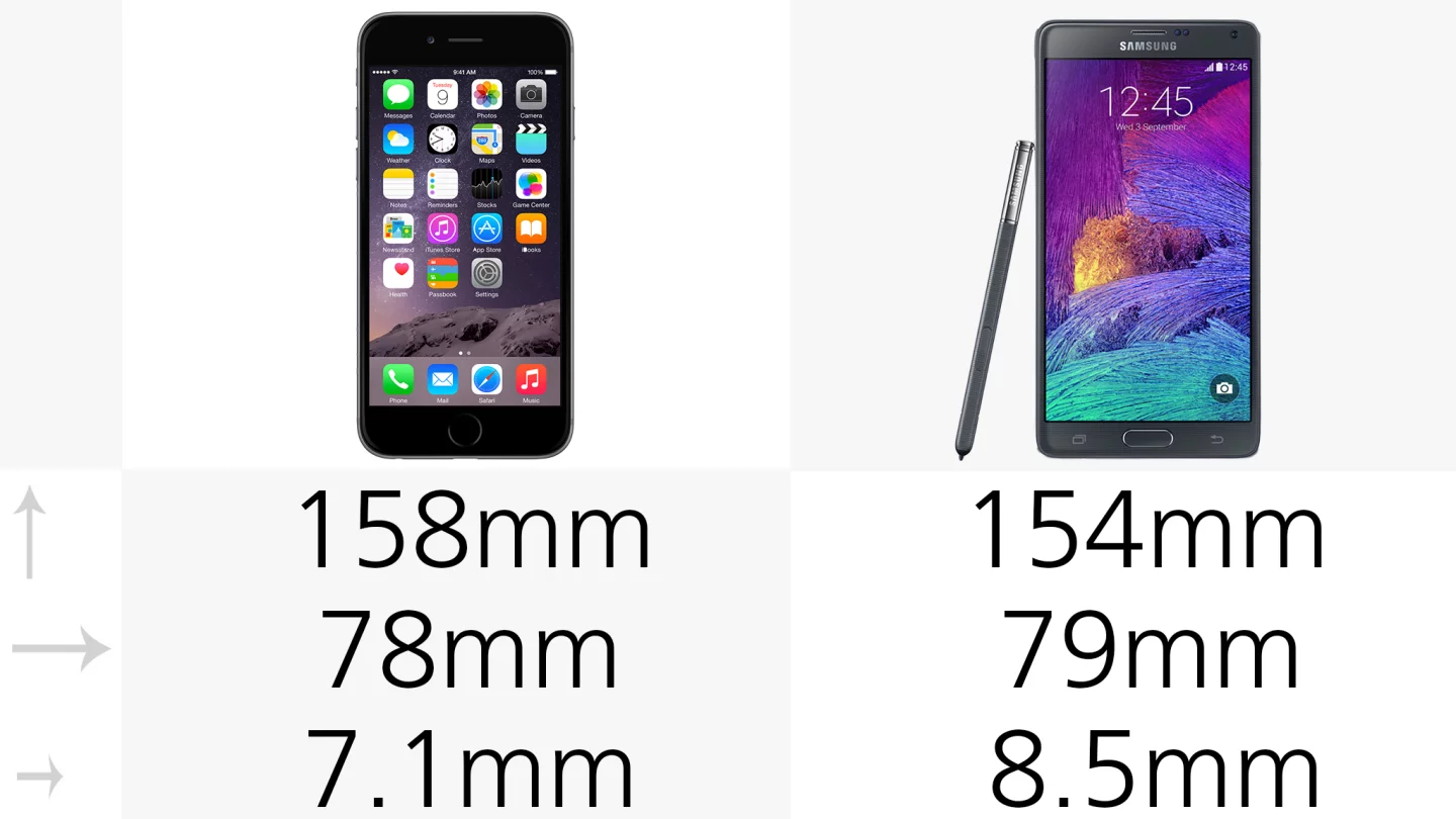 Dimensions