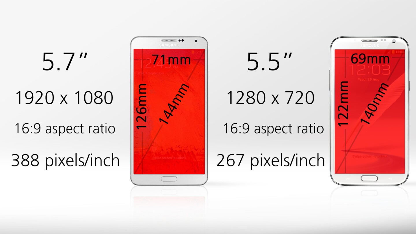 Samsung Galaxy Note 3 Vs Galaxy Note 2 The device packs up a massive exynos 5 octa core cpu clocked at 1.9 ghz, 3gb ram, 5.7 inches full hd display with 387 ppi, 13 mp camera at back and a 2 mp camera on the front. samsung galaxy note 3 vs galaxy note 2